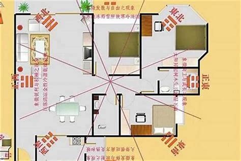 房子怎麼看方位 大畜卦財運